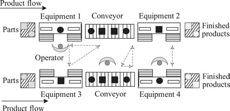 cnc machine cell layout|manufacturing cell planning examples.